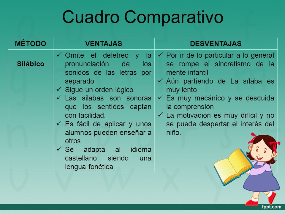 Ventajas Y Desventajas Del Sistema Alfabetico proyecto-de-pedagogia-infantil-4.webnode.es
